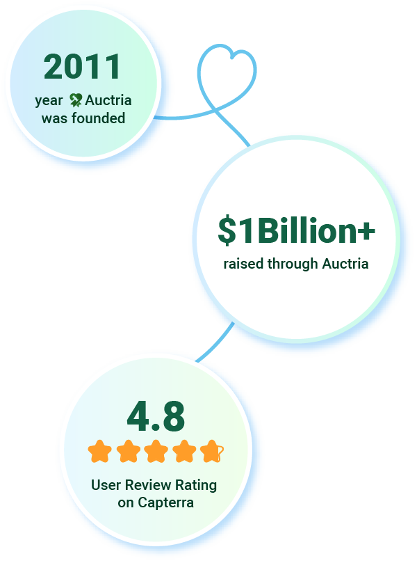 Important metrics for Auctria