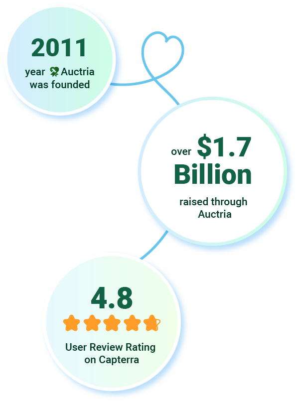 Important metrics for Auctria